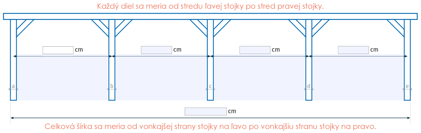 meranie-viac-plachiet